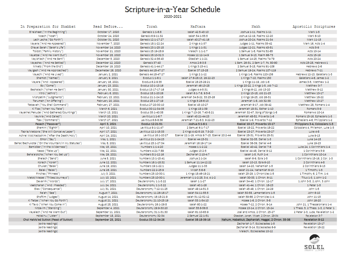 2022 2023 Bible Reading Schedule