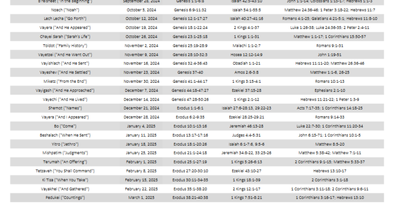 Torah Portion Schedule 2024-2025 Solel Sabbath Fellowship